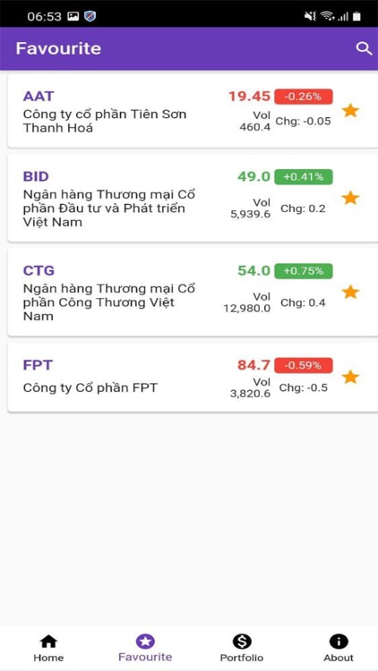 Chứng khoán, Bảng Giá Việt Nam