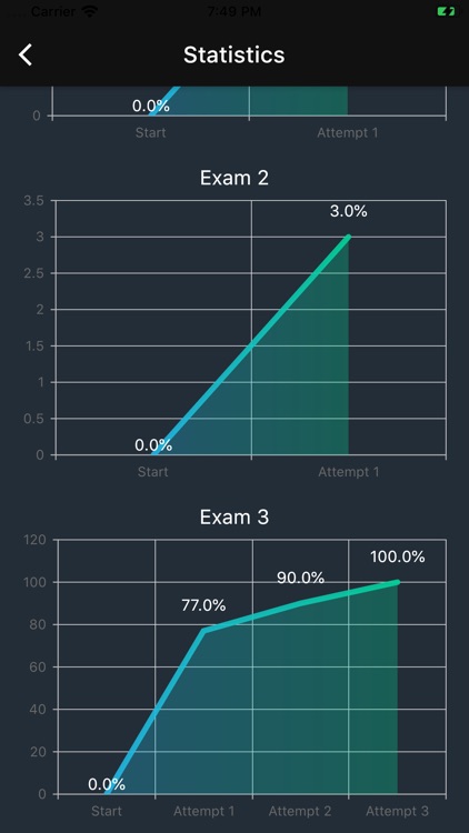 PMP Certification Exam 2021 screenshot-4