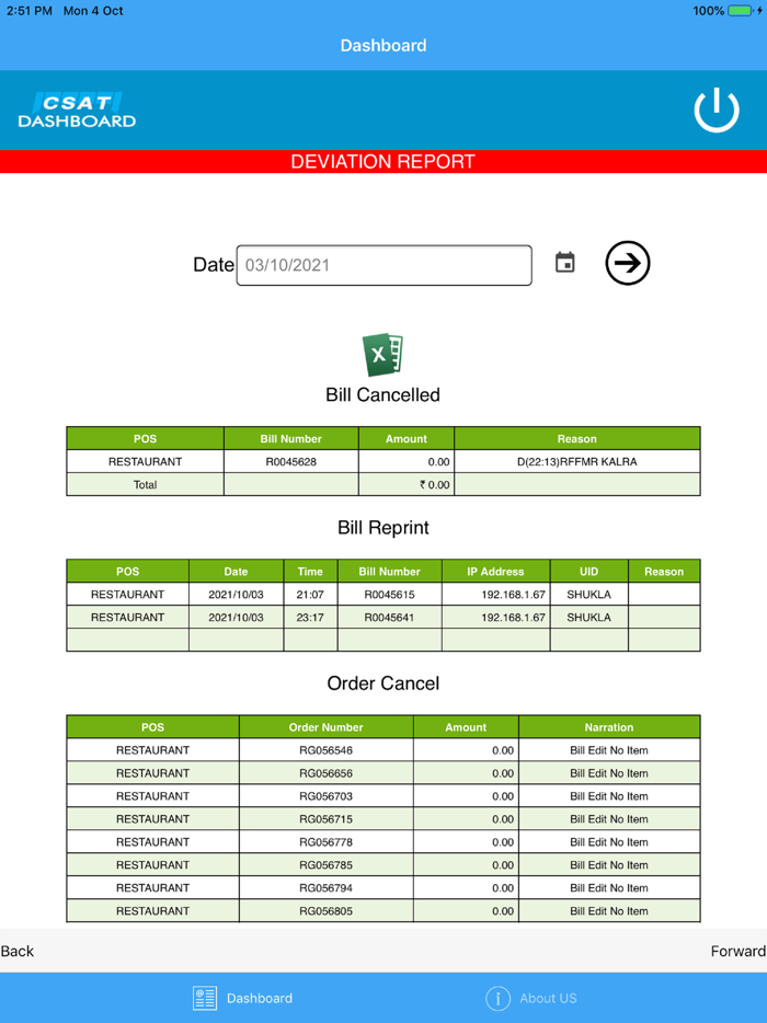 CSAT Dashboard