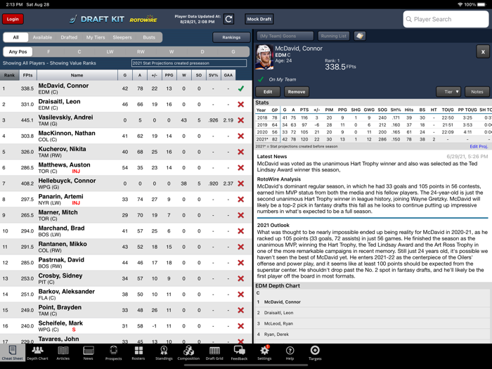 Fantasy Hockey Draft Kit 21