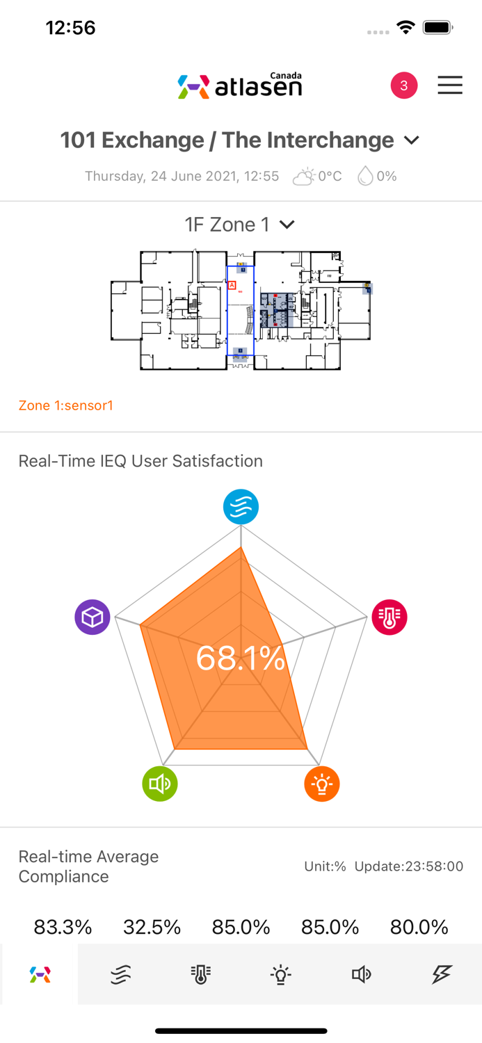 Atlasen Canada IEQ dashboard