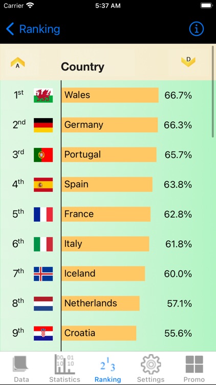 Football Euro Cup Stats screenshot-6