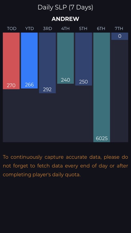 Axie Scholar Tracker screenshot-3