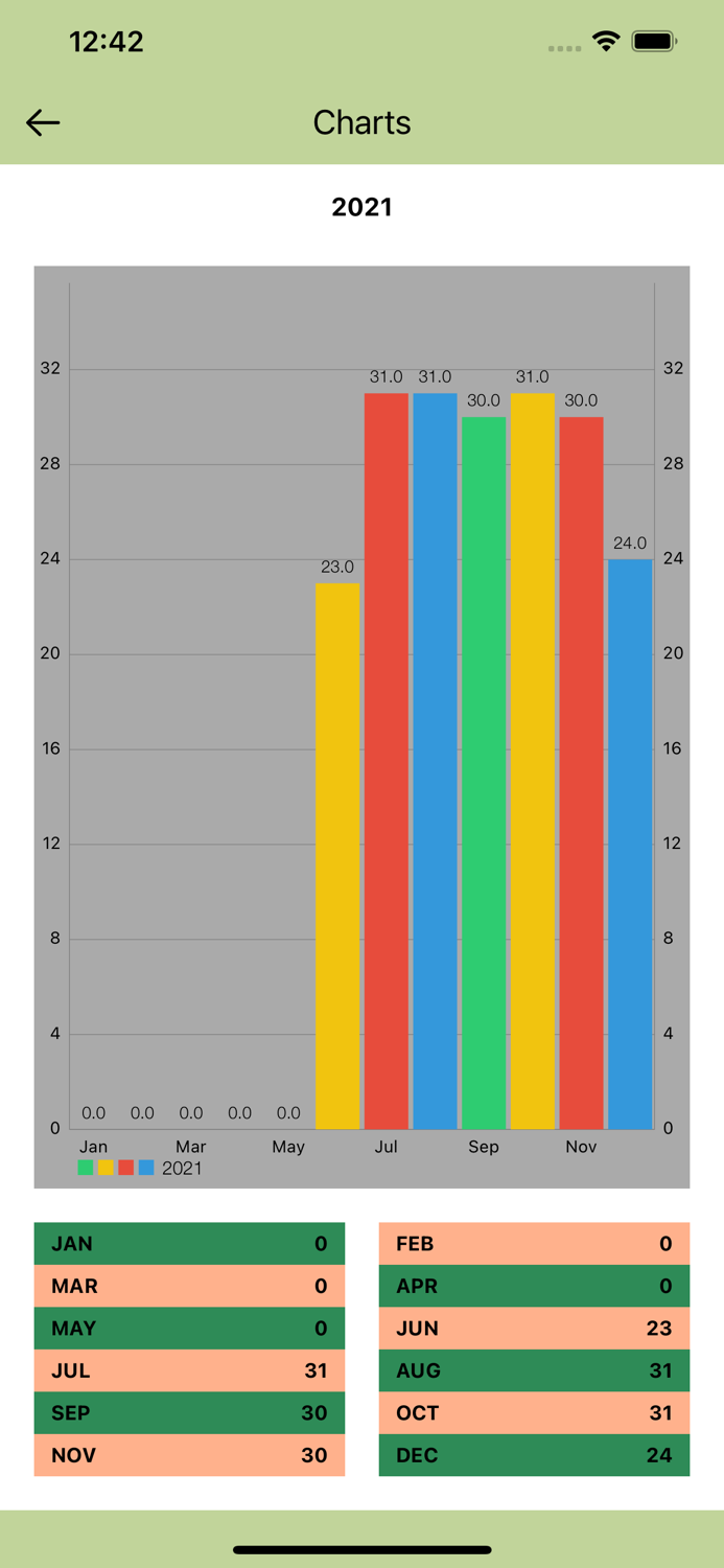 myPatient Encounter Tracker-IM
