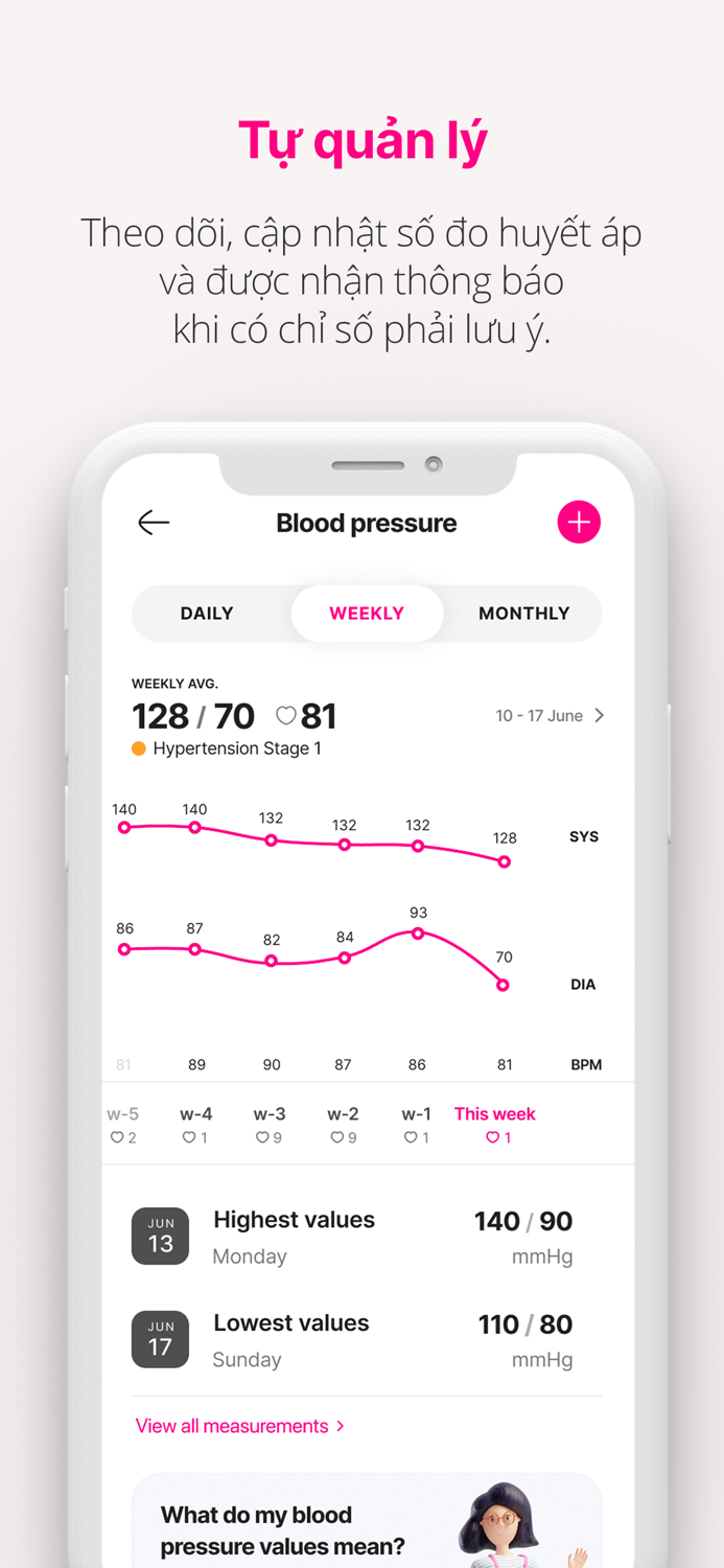 Elfie • Quản lý cao huyết áp