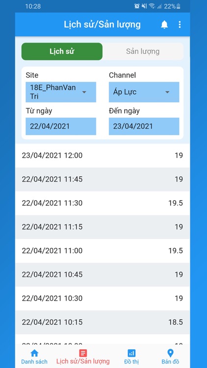 Tawaco SCADA