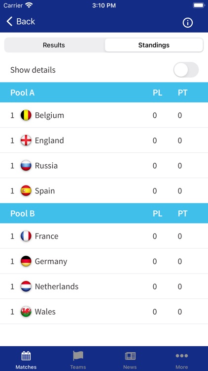 EuroHockey Championships 2021