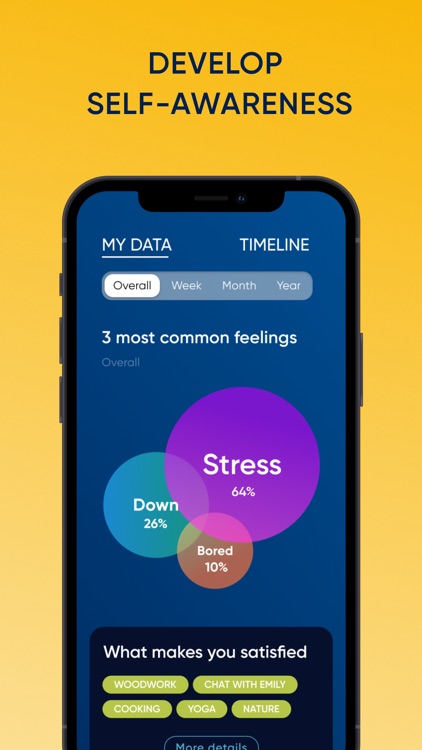 Trackity:Mood & Health Tracker