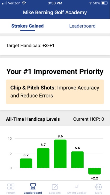 Mike Berning Golf Academy screenshot-3