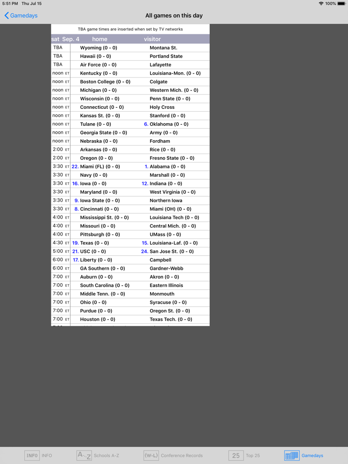 Gridiron 2021 College Football