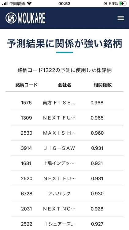 株価予測アプリ「MOUKARE」 screenshot-3