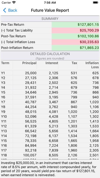 Smart Investor Calculator