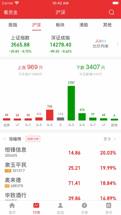 安信手机证券同花顺版 screenshot-3