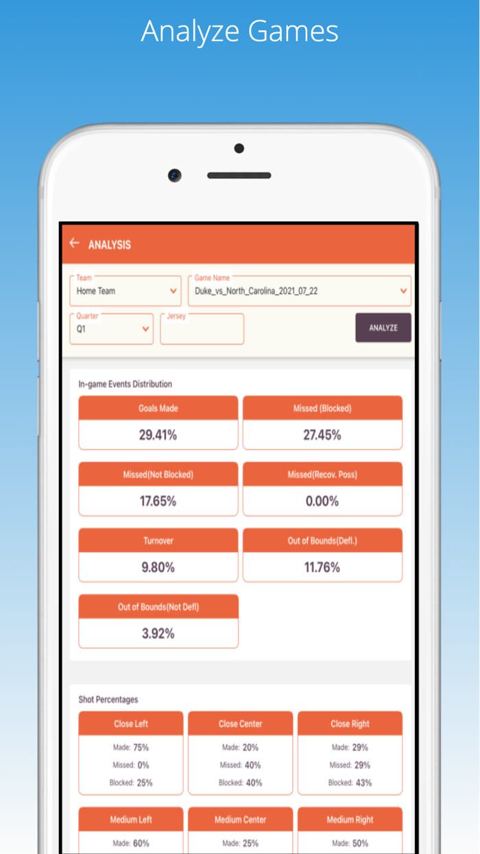 Lacrosse Stat Analysis