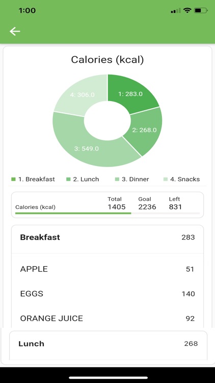 Nutrilife Pro