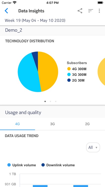 Nokia Customer Insights Mobile screenshot-5