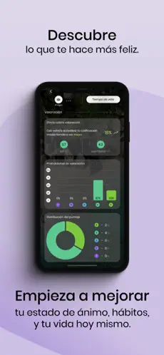 Imágen 1 Moodflow: Salud mental iphone