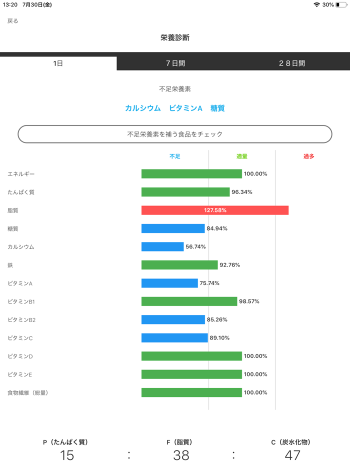 健康リテラシー