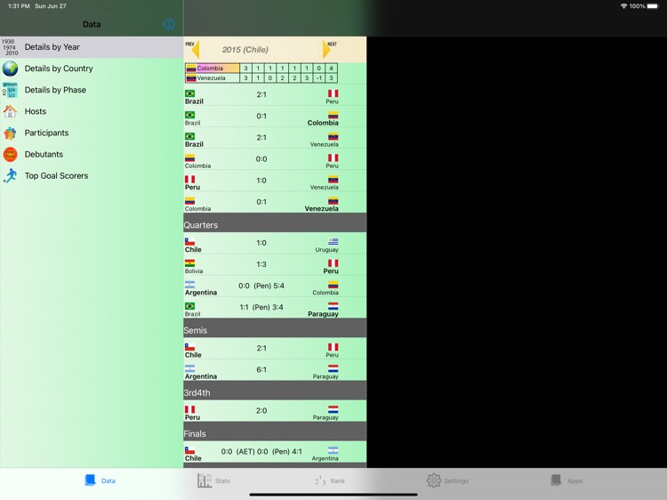 South America Cup Stats (iPad) screenshot-5