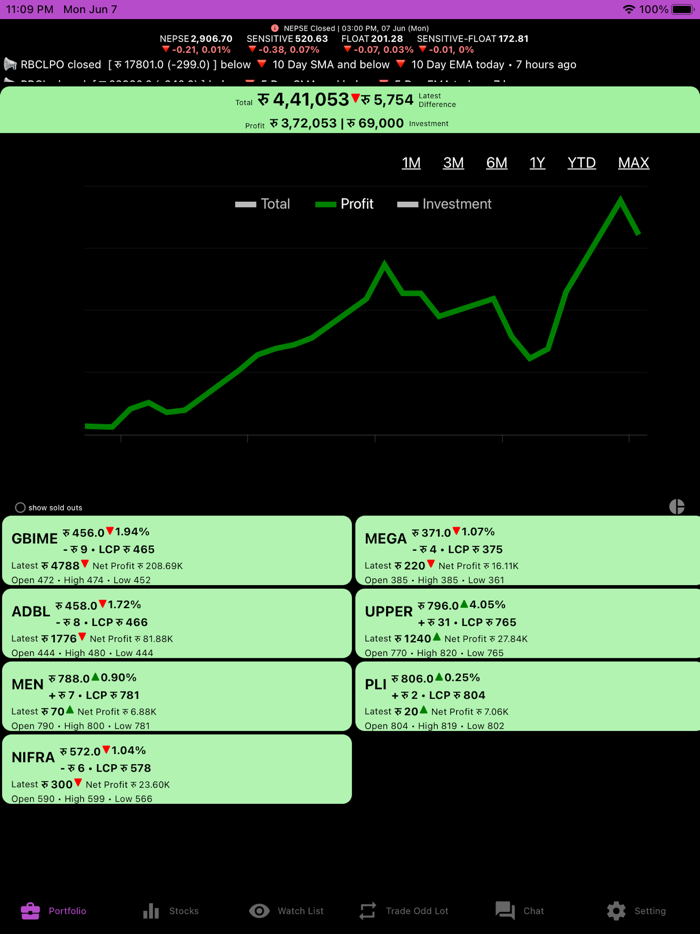 Stock Portfolio - NEPSE