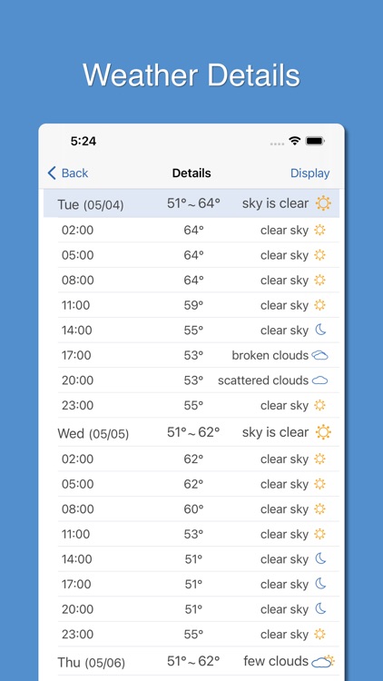 PP Weather & Rain Alert