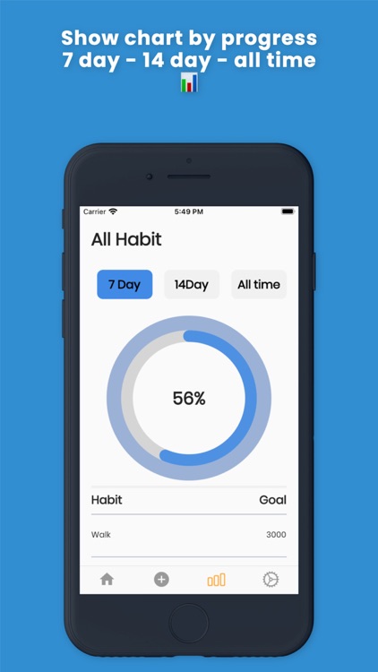 HabitMe-Share habit