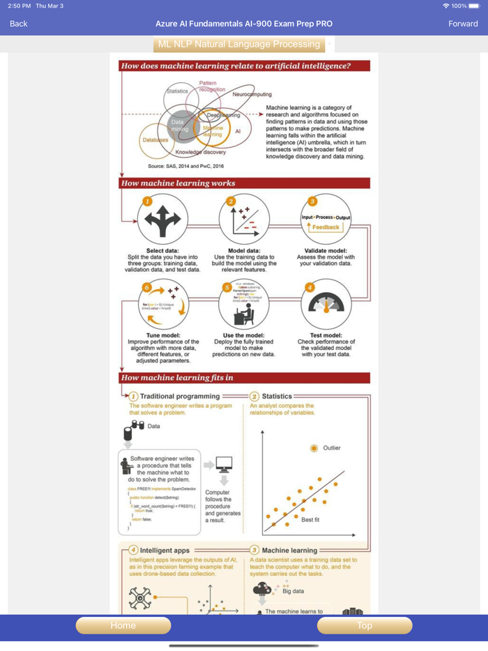 Azure AI Fundamentals AI-900