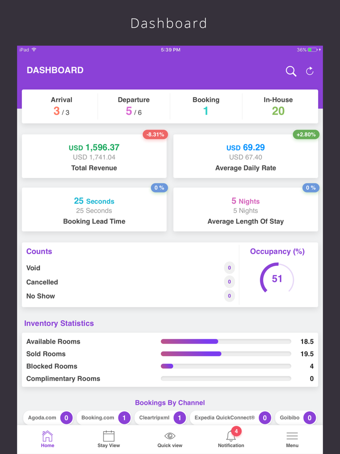 TripiCloud Hotel PMS and CMS