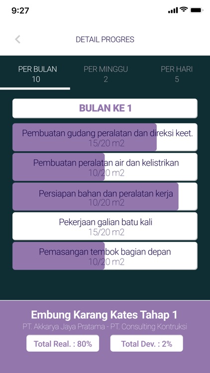 Proyek ID - Pemilik