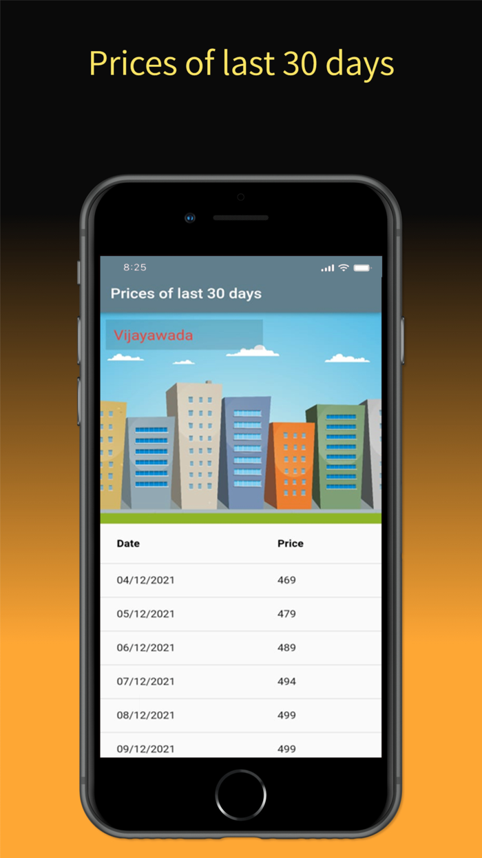 Egg and Chicken Rates