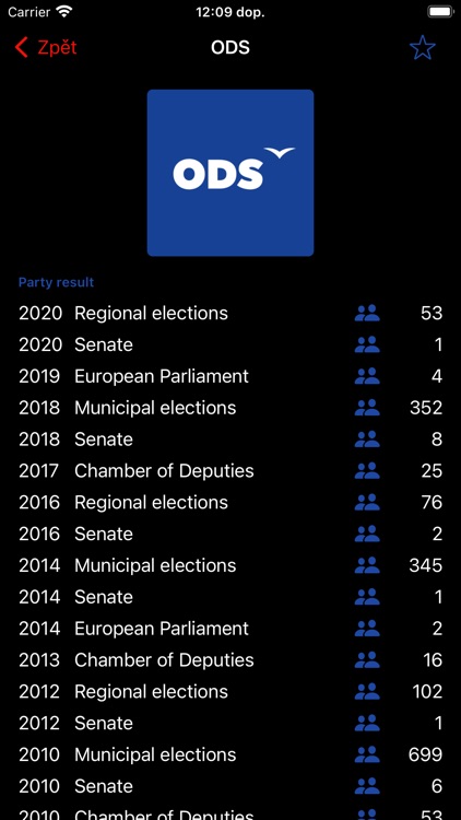 iVote: A Czech election app screenshot-3