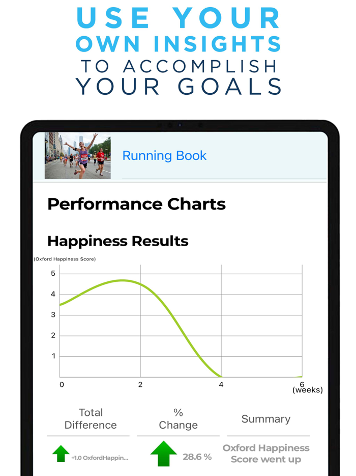 Individuology Self Improvement