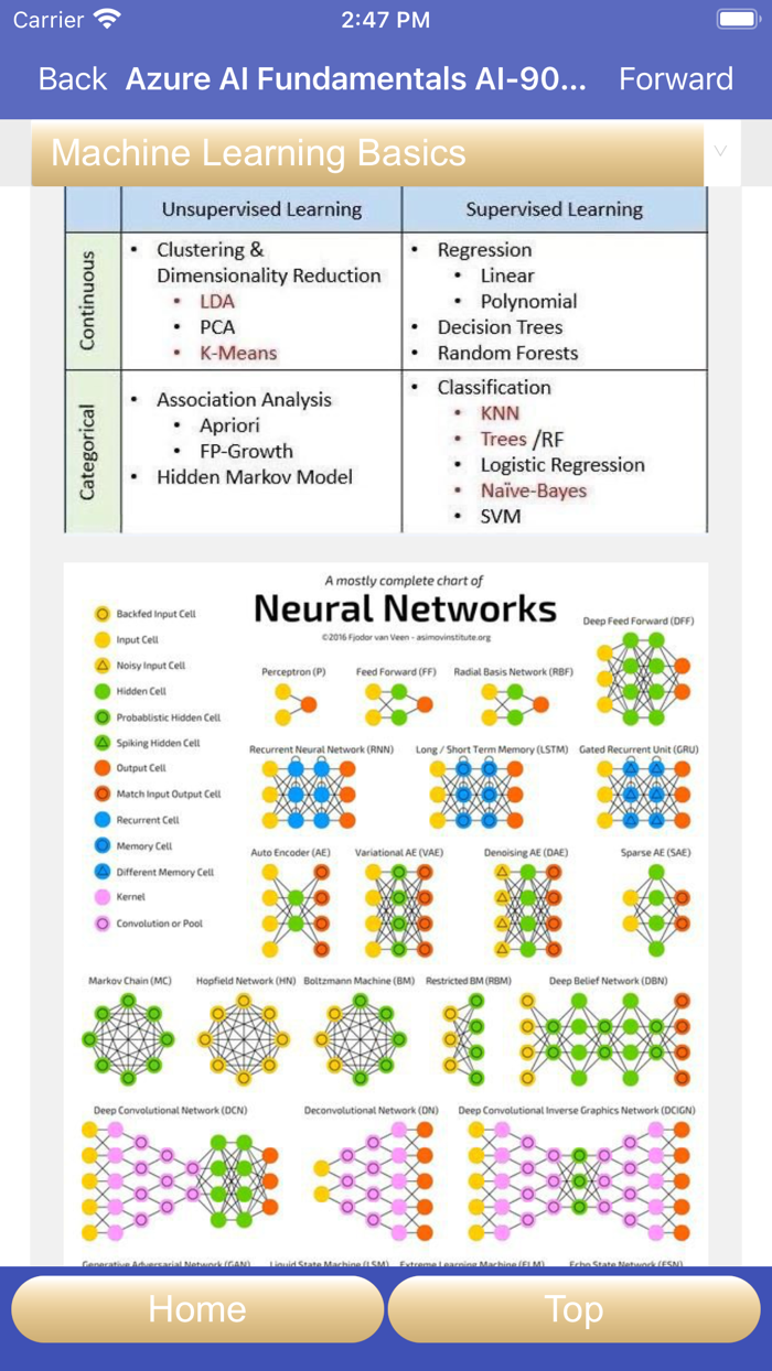 Azure AI Fundamentals AI-900