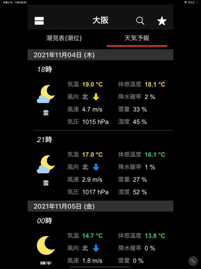 今日の潮汐 潮見表, 海天気, 海釣り, 海水温, 潮位