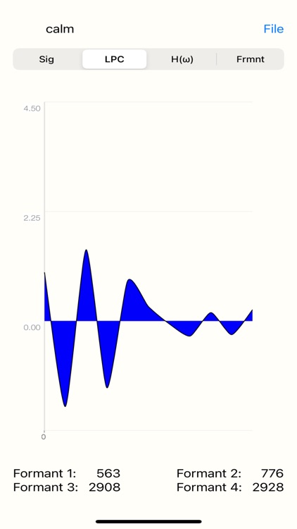 Formant Frequencies Of Vowels