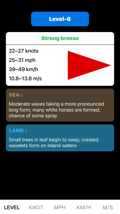 Corresponding Beaufort scale