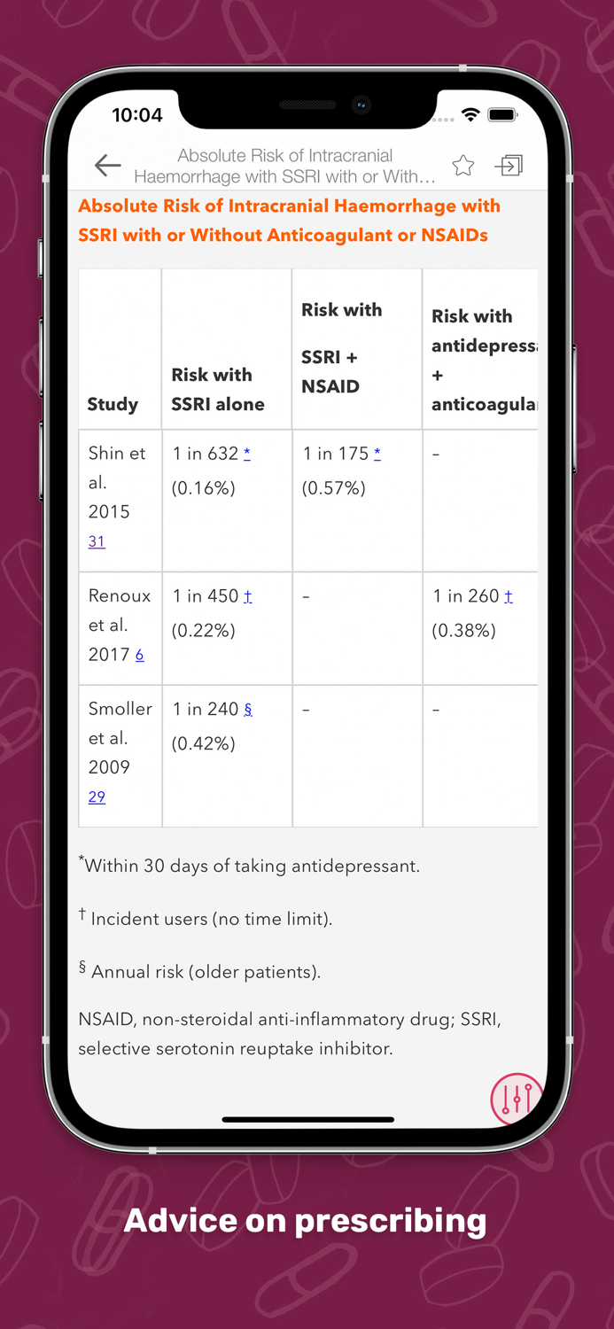 Psychiatry Prescribing Guide