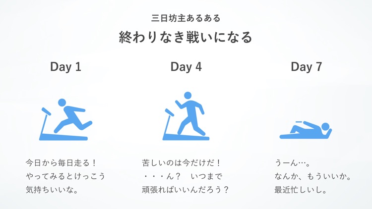 継続する技術|ダイエット・筋トレ・何でも習慣化 screenshot-3