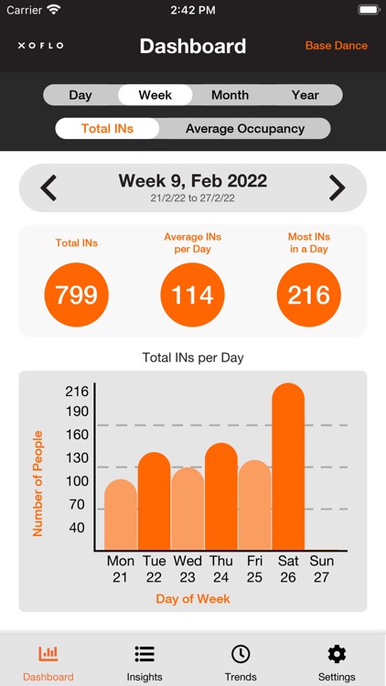 XoFlo - Footfall Analytics