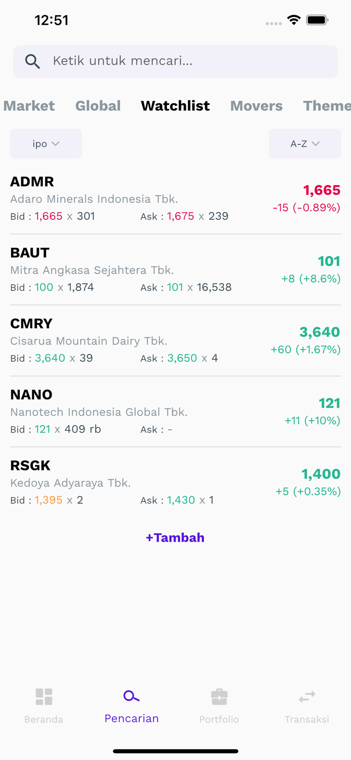 Tren - Investasi Saham