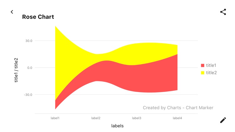 Charts - Chart Maker screenshot-6