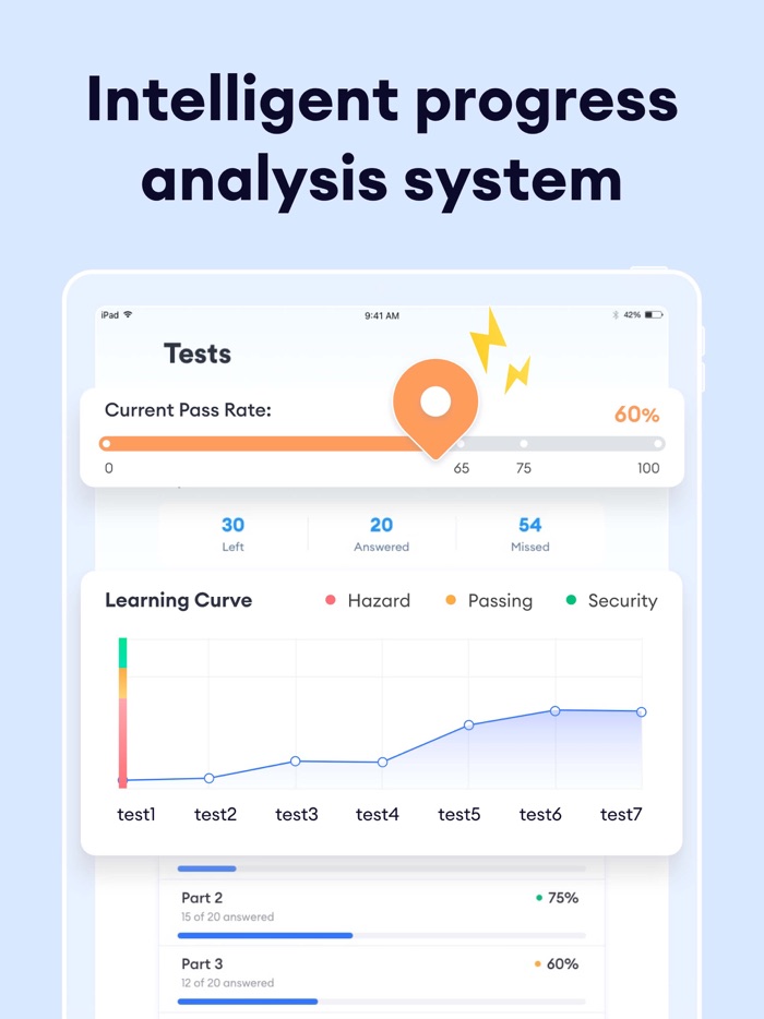 Praxis Test Prep 2023