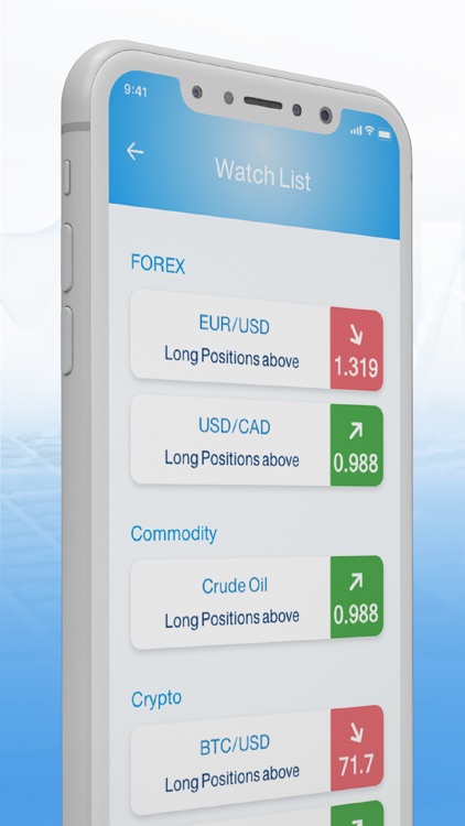 ChartZone - Trading Signals