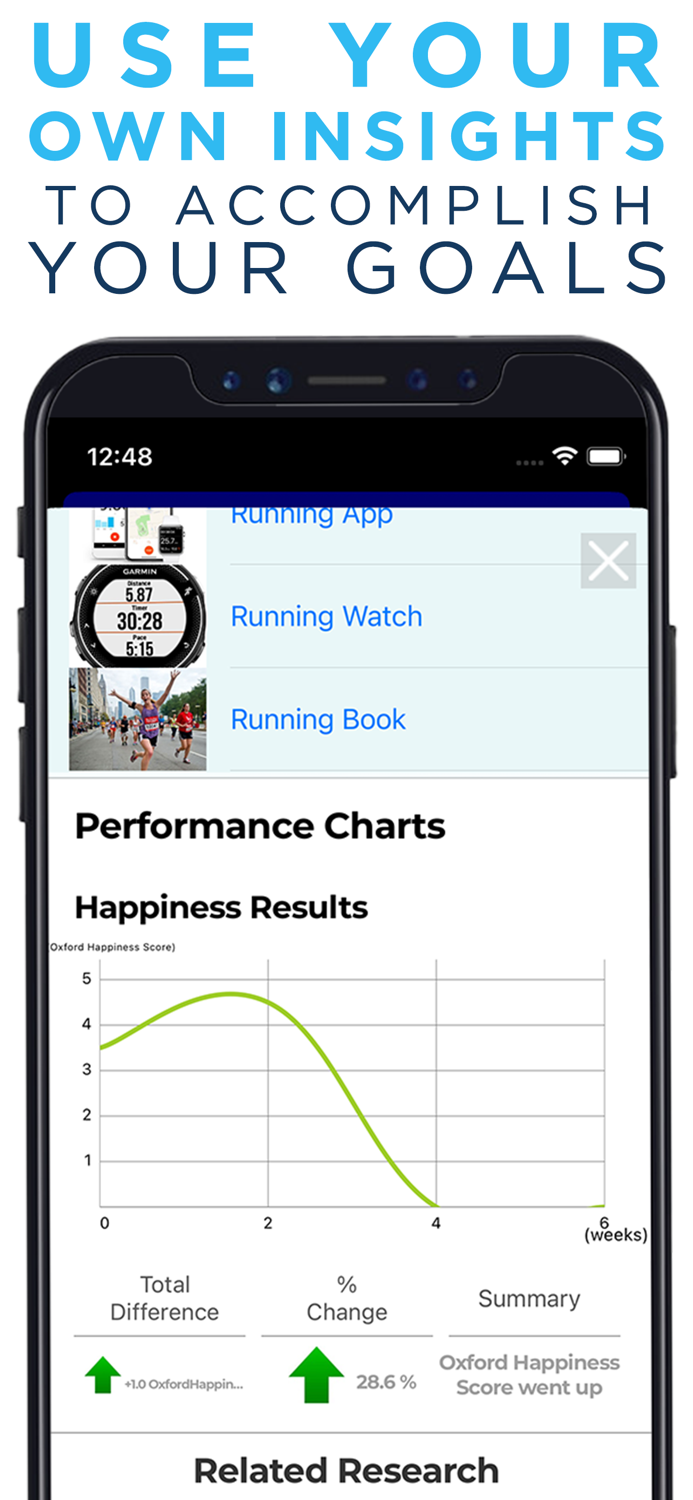 Individuology Self Improvement