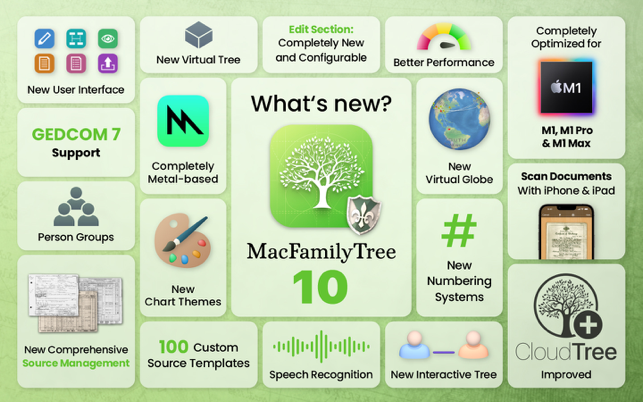 ‎MacFamilyTree 10 Screenshot