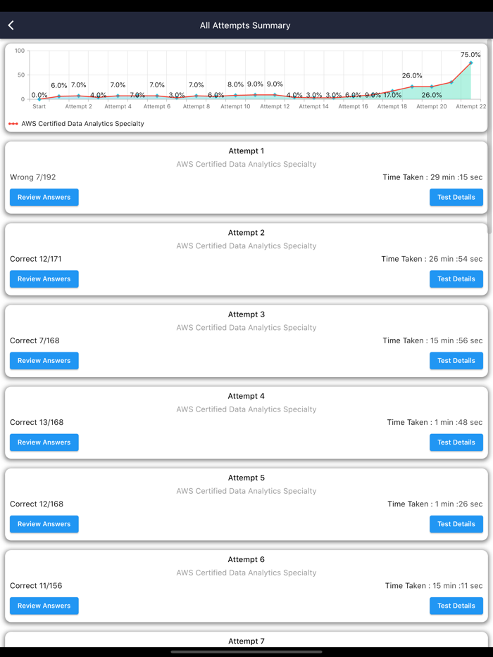 AWS DAS-C01 Certification Exam
