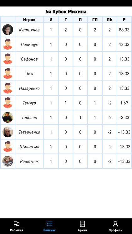 Кубок Михина screenshot-7