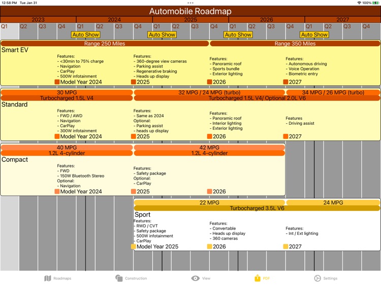 Roadmap Maker