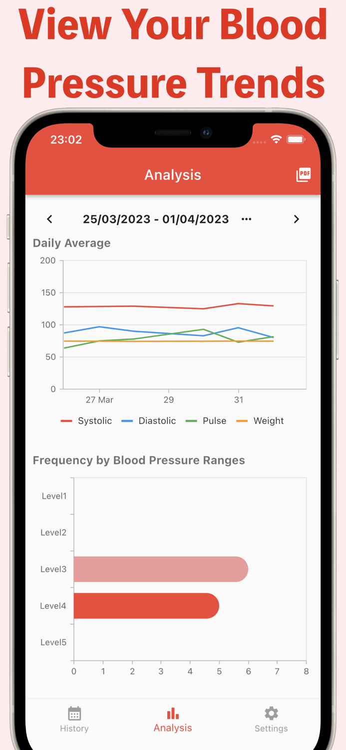 Blood Pressure Tracker - App
