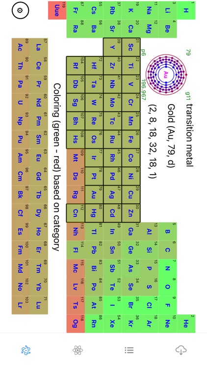 Periodic-Table-Elements Pro